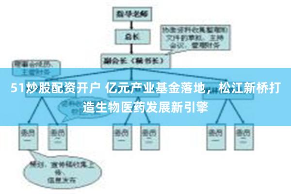 51炒股配资开户 亿元产业基金落地，松江新桥打造生物医药发展新引擎