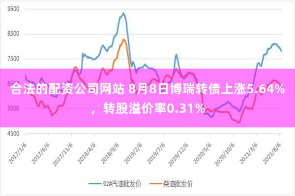 合法的配资公司网站 8月8日博瑞转债上涨5.64%，转股溢价率0.31%